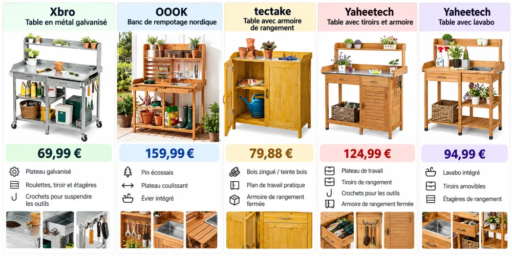 collage montrant cinq postes de rempotage, en métal et bois, avec pots, outils et plantes sur les plans de travail et étagères.